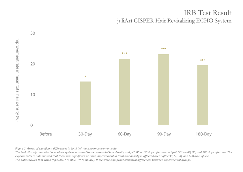 juliArt-IRB-hair-growth-test-result-5